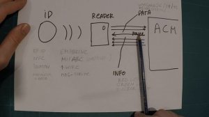 СКУД. Основы.