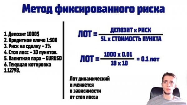 Расчет лота на Форекс / Ручные методы расчета объема сделки и индикаторы
