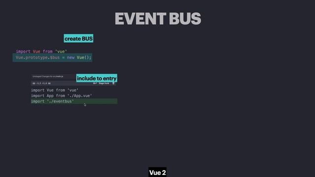Event Bus Component溝通的方法 Vue 2 【網頁前端工程師入門｜15天速成包】 смотреть онлайн