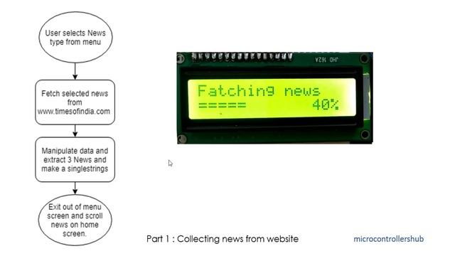 Project 10 - ESP8266 News Station, Arduino wifi Project, Nodemcu смотреть онлайн