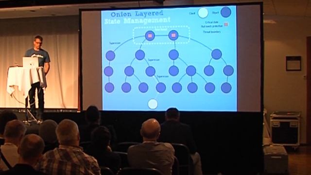 Keynote - Without Resilience, Nothing Else Matters - Jonas Bonér - EUC17 смотреть онлайн