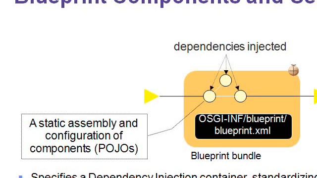 Blueprints Components смотреть онлайн