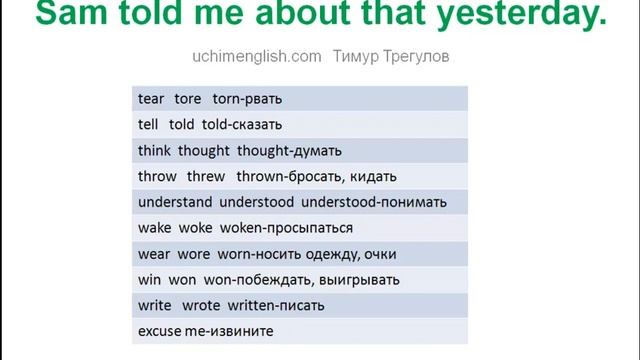 Английский Язык для Начинающих 29 Урок.(Present Perfect и Past Simple)