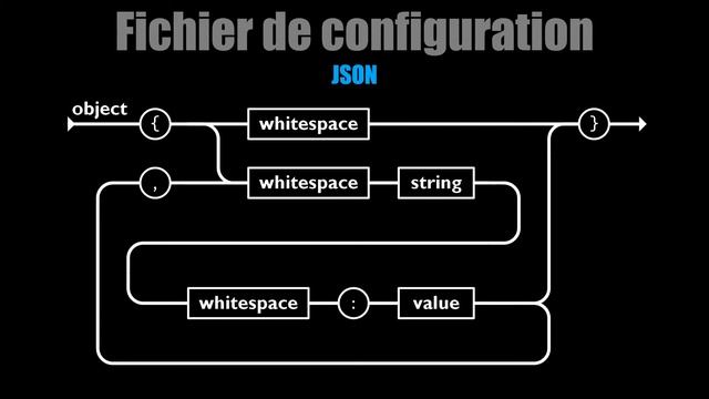 Fichier de configuration JSON - j80 смотреть онлайн