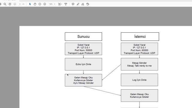 C# ile Soket Programlama / UDP (Bölüm - 1) смотреть онлайн