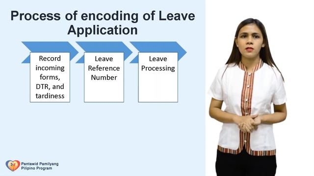 Encoding Process смотреть онлайн