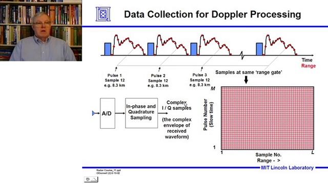 Introduction to Radar Systems – Lecture 8 – Signal Processing; Part 1 смотреть онлайн