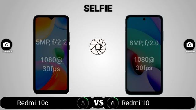 Redmi 10c vs Redmi 10 смотреть онлайн