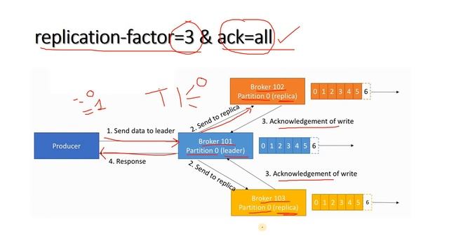 Error Handling in Kafka Producer In-Depth Intuition смотреть онлайн
