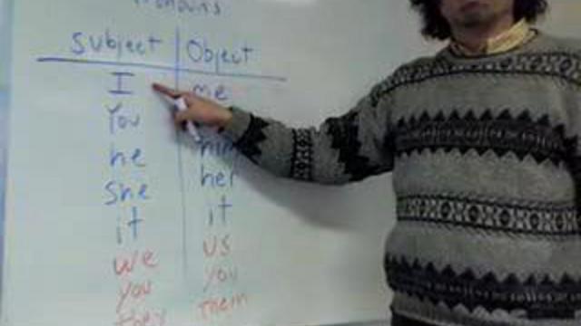Урок 8.1. Subject and Object Pronouns смотреть онлайн