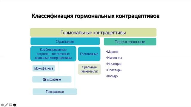 Контрацепция  Гормональная и ВМС.mp4
