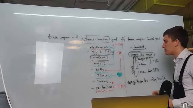 How to Use CLI Commands in Docker: Useful CLI Commands & More - ScandiPWA Tutorials смотреть онлайн