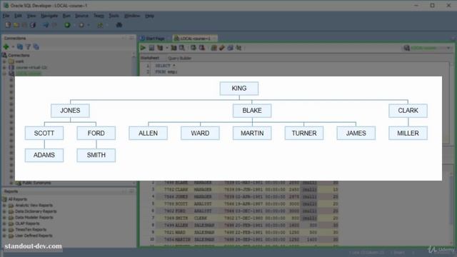 Learn Oracle SQL : The Hierarchical Query Clause смотреть онлайн