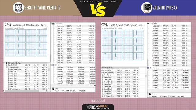 Segotep Wind Clear T2 VS Zalman CNPS4X - CPU Cooler Benchmark смотреть онлайн