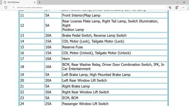 2018 MG3 Fuse Box Info | Fuses | Location | Diagrams | Layout смотреть онлайн