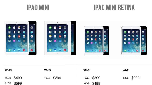 Which Is The Best iPad? смотреть онлайн
