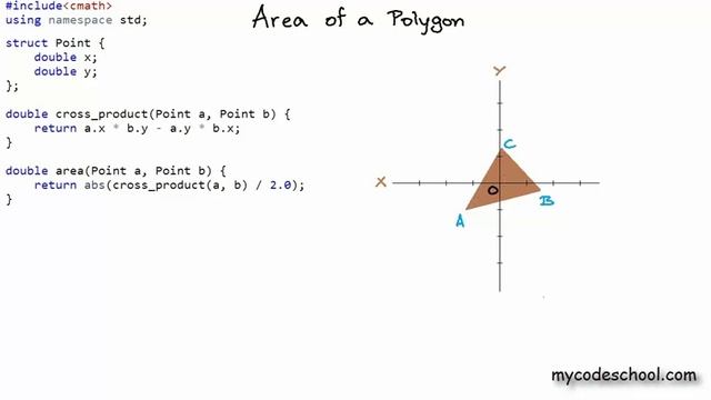 Area of polygon смотреть онлайн