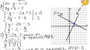 Алгебра. 7 класс. Урок 5. Системы уравнений с двумя переменными. Графический способ решения.