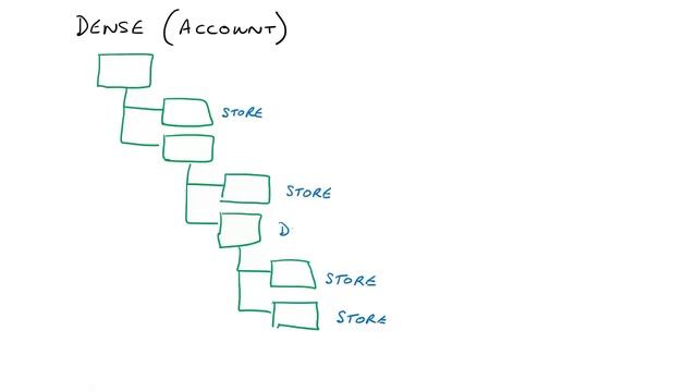 04 Understand FCCS dimensions and data storage whiteboards explanation смотреть онлайн