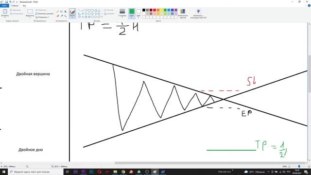 Технический анализ | Паттерные модели продолжения тренда смотреть онлайн