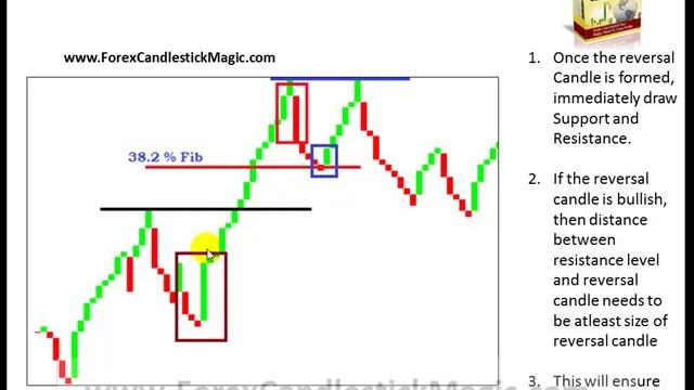 Three Line Break Chart - And Effective Strategy using Three Line Break Chart Setup смотреть онлайн