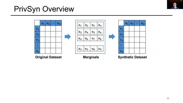 USENIX Security '21 - PrivSyn: Differentially Private Data Synthesis смотреть онлайн