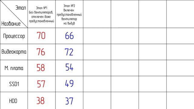 Стройка Событий