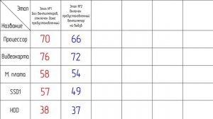 Охлаждение корпуса ПК: сколько нужно корпусных вентиляторов и как их правильно установить?