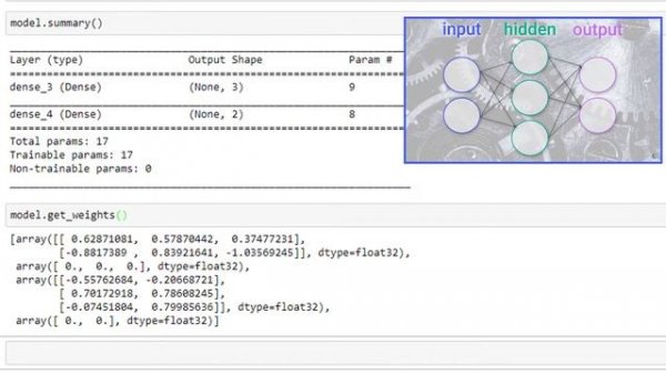 Learnable parameters ("trainable params") in a Keras model