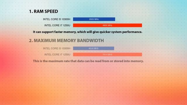 INTEL Core i5 10300H vs INTEL Core i7 1250U Technical Comparison смотреть онлайн