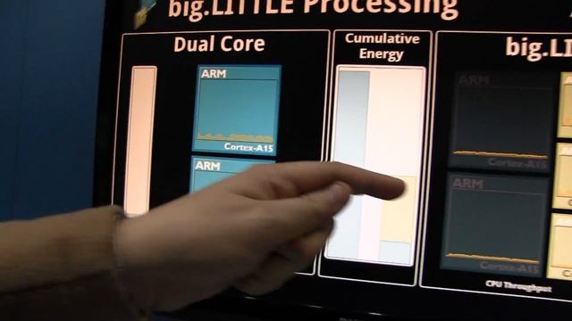 Samsung Exynos 5410 Benchmark - Octa-Core Reference Design Demo смотреть онлайн