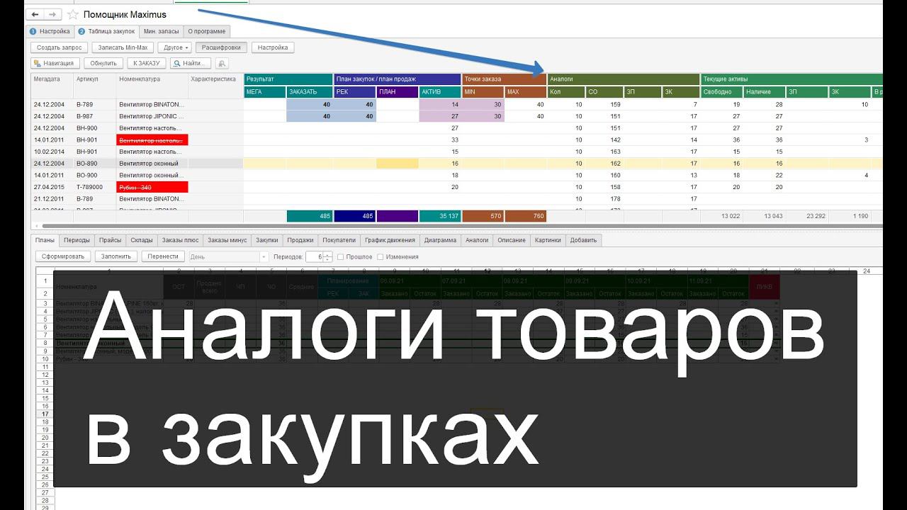 Minmax: Аналоги номенклатуры в 1С (помощник закупок) смотреть онлайн