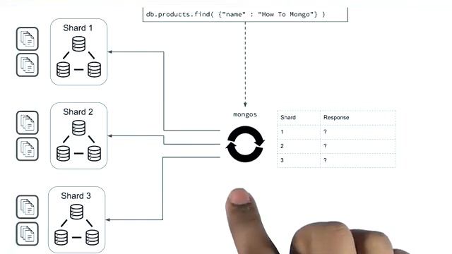 MongoDB Queries on Shard Cluster | Aggregation Queries in MongoDB | Aggregation Query смотреть онлайн
