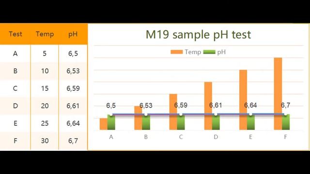 Saponaria Officinalis - Català смотреть онлайн