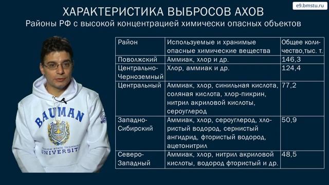 Курс БЖД Защита от химических воздействий чрезвычайно опасного уровня смотреть онлайн