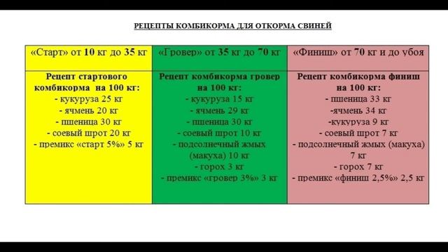 Стройка Чек-Лист