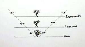 Альберт Эйнштейн , Специальная Теория Относительности