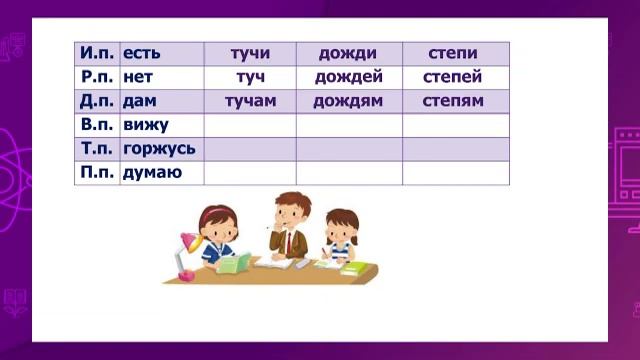 Русский язык. 4 класс. Склонение имён существительных во множественном числе /23.10.2020/ смотреть онлайн