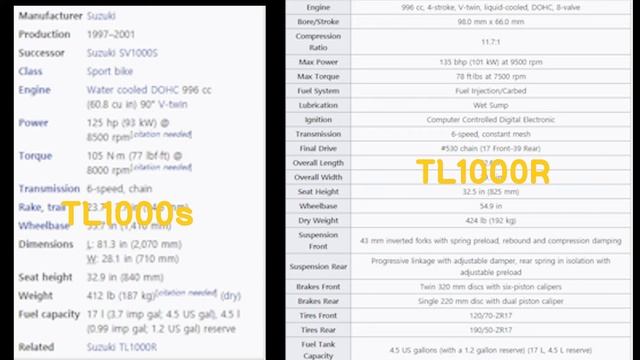 오토바이 이야기. 스즈키 TL1000의 역사. смотреть онлайн