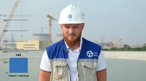 Производственная система «Росатом» (ПСР) на АЭС «Руппур»: как она работает?