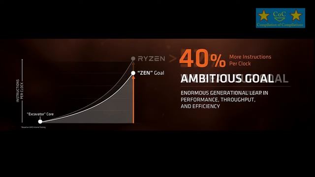 AMD Ryzen 7 Release Lisa Su's speech смотреть онлайн