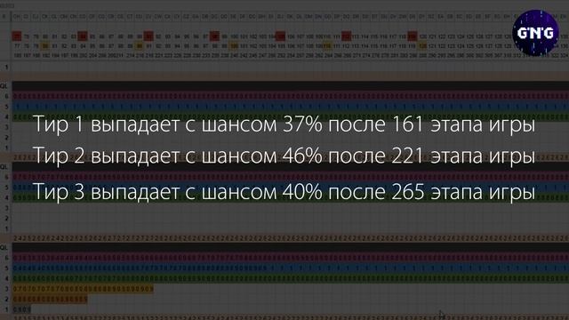 Как убрать КАМЕННЫЙ ВЕК 7 Days to die // Гайд смотреть онлайн