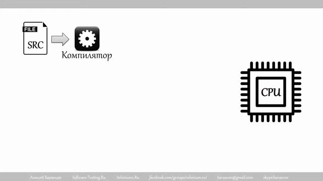 Java для тестировщиков - 1 Обзор языков программирования и место Java в общей картине мира смотреть онлайн