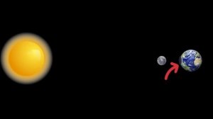 Солнечное и лунное затмение