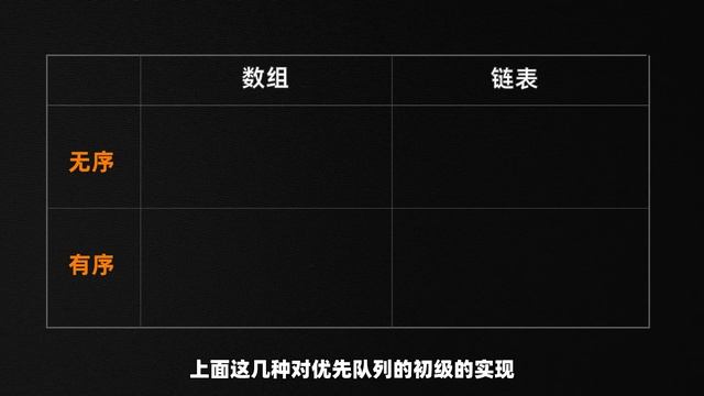 《算法》（第4版）优先队列 смотреть онлайн