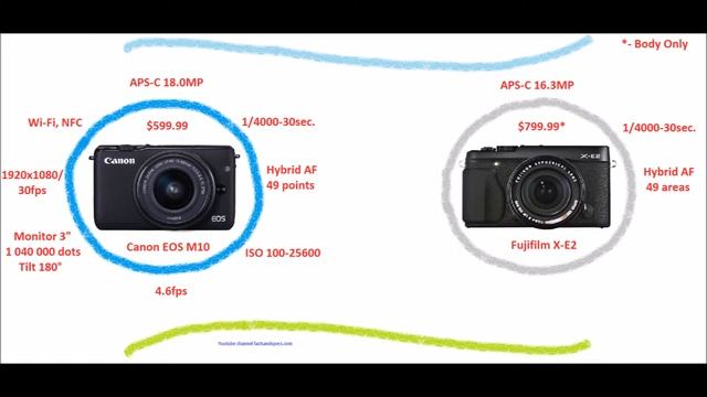 Canon EOS M10 vs Fujifilm смотреть онлайн