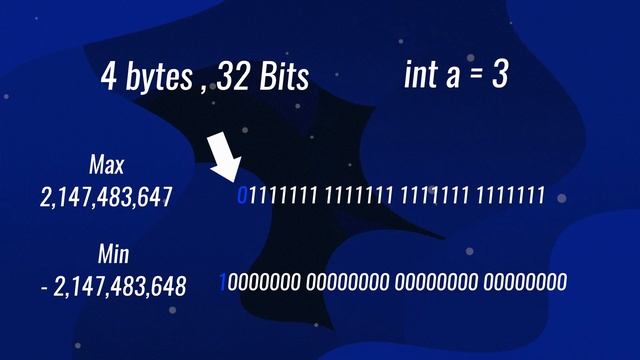 The Integer Overflow Error смотреть онлайн