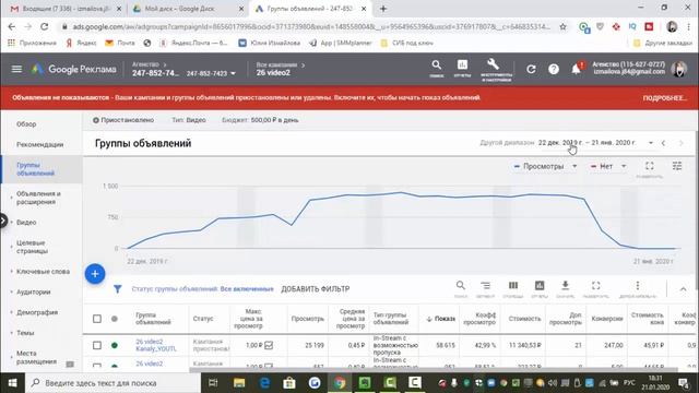 Настройка видеорекламы в YouTube через гугл эдвордс. Google Adwords. Кейс онлайн школы.