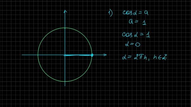 Решение тригонометрических уравнений: cos(x) = a смотреть онлайн