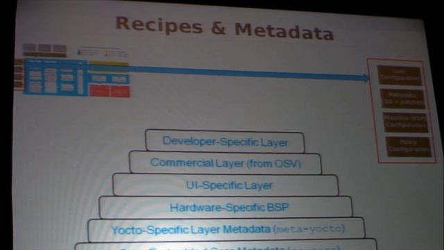 The Yocto Project смотреть онлайн